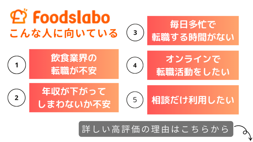 Who should use foodslabo?